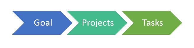 goalbuddy-goal-projects-taks